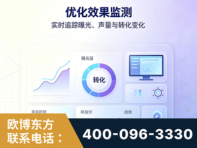 晋城-优化效果监测