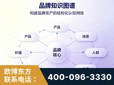 晋城-品牌知识图谱