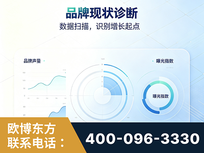晋城-品牌现状诊断