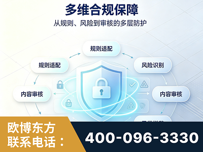 晋城-多维合规保障